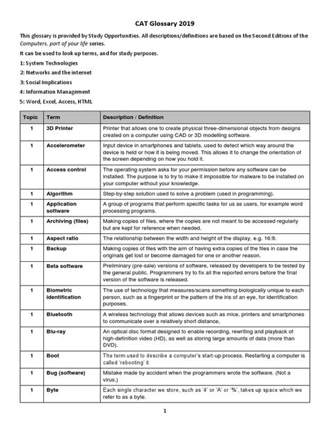 Image result for All Cat Grade 12 Terminologies Terms Definations