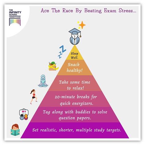 Image result for Exam Preparation Tips