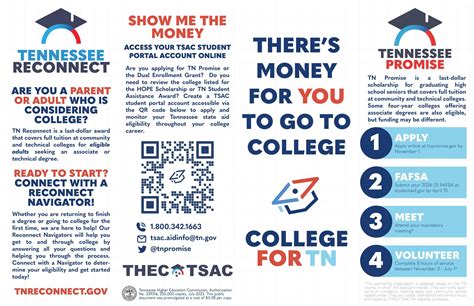 Financial Aid - Counseling - Pickett County High School