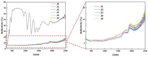 Preparation, Microstructure, and Properties of Solar Energy-Absorbing ...