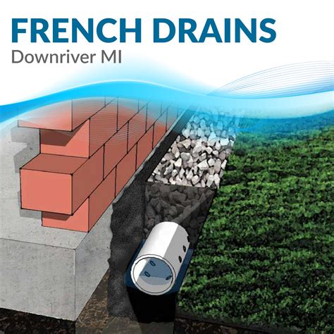French Drain Systems: When You Need Them - Fit Home Improvement