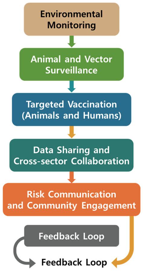 Life | An Open Access Journal from MDPI