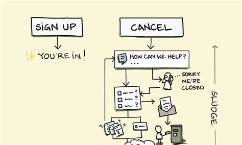 Anxiety: ideas, frameworks and examples - Sketchplanations