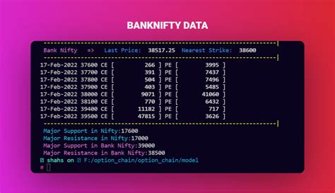 Image result for Python Programs NSE Option Chain