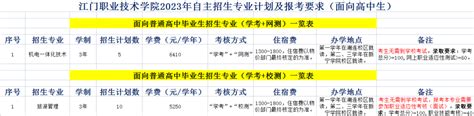 江门职业技术学院2020届毕业生校园招聘会_广东招生网