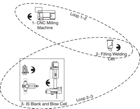 Image result for Polca Card Examples