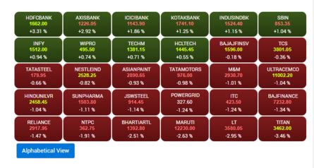 Stock Market Highlights: Nifty forms bearish engulfing pattern. How to ...