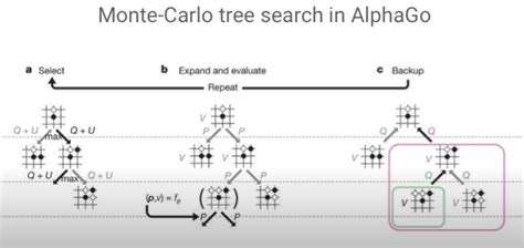 Alphago Deep Learning 的图像结果
