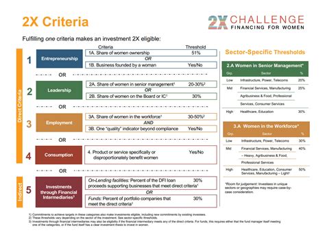 IIC (Impact Investors Council) Newsletter