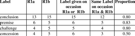 Image result for Why Is Intra Rater Reliability Important