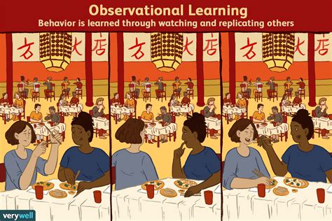 Image result for Observational Learning