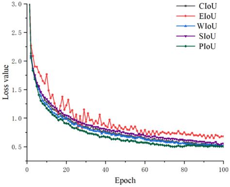 Surface Defect and Malformation Characteristics Detection for Fresh ...