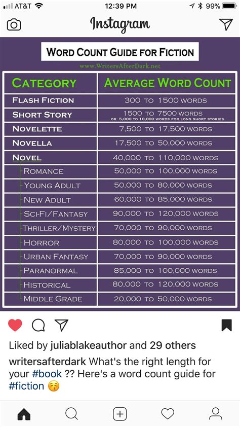 Word Count Guide for Fiction Writers