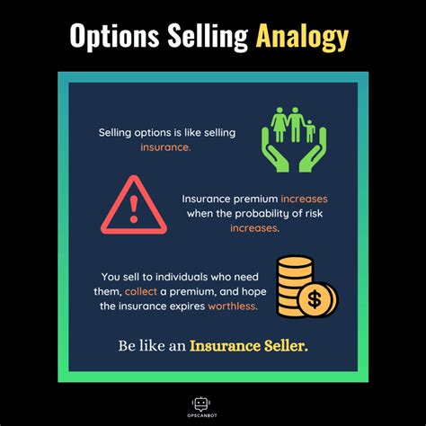 Image result for Selling Options Explained