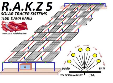 yerli üretim güneş takip sistemi solar tracker yerli üretim güneş takip ...