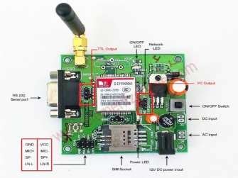 Image result for GSM Modem Module
