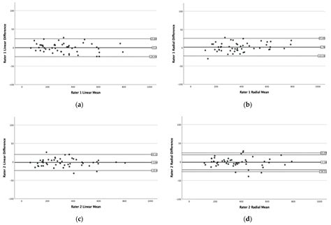 Repeatability and Reproducibility of Macular Hole Size Measurements ...