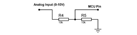 Analog Input Function 的图像结果