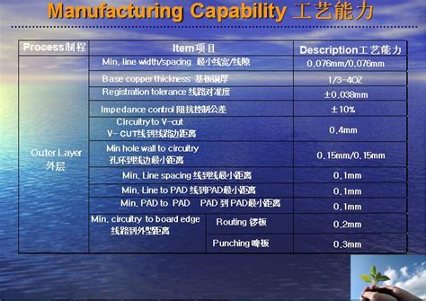 Image result for Min Max Graph for PCB