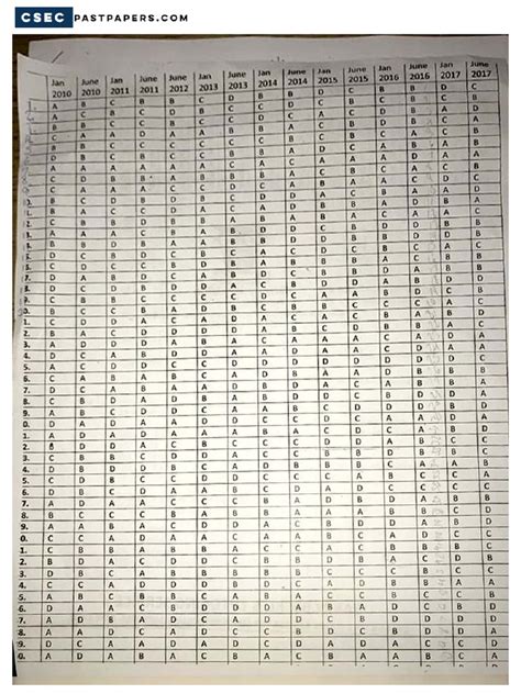 Image result for CSEC Maths Reflection Questions