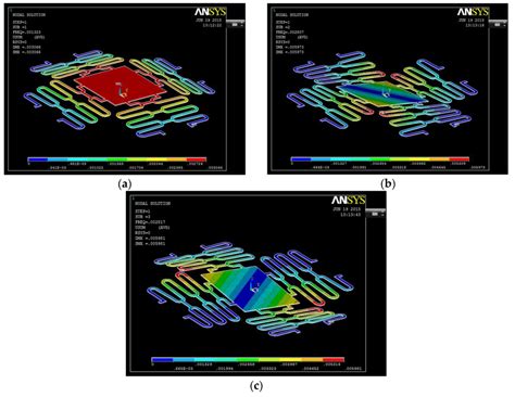 Sensors | Special Issue : Modeling, Testing and Reliability Issues in ...