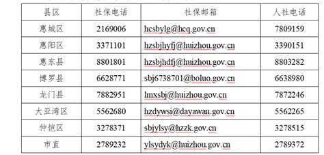 免申即享！惠州市2021年度失业保险稳岗返还开始_澎湃号·媒体_澎湃新闻-The Paper