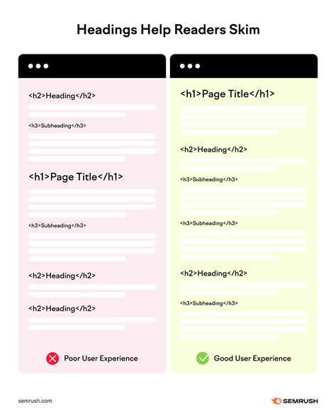 Image result for How to Write Blog