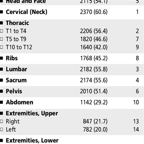 Image result for Outpatient Soap Note Example