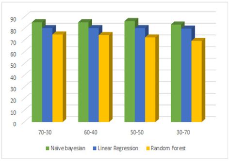 Semantic Features-Based Discourse Analysis Using Deceptive and Real ...