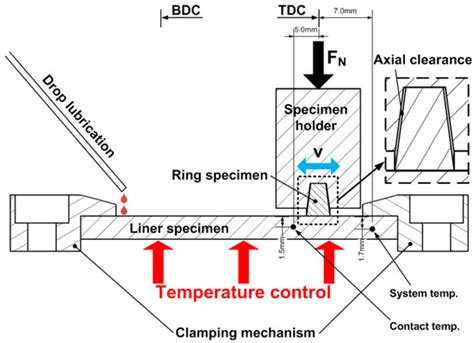 Development of a Model Test System for a Piston Ring/Cylinder Liner ...