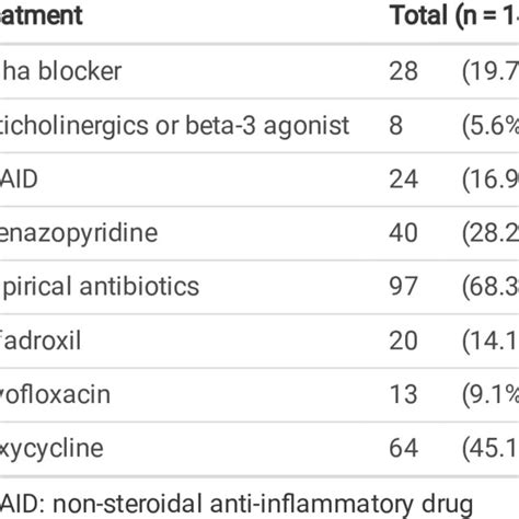 Image result for Triple Negative Recurrence