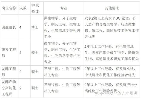 【浙江|绍兴】【年薪40w+补贴75w】2021天津大学浙江绍兴研究院人才招聘公告 - 知乎