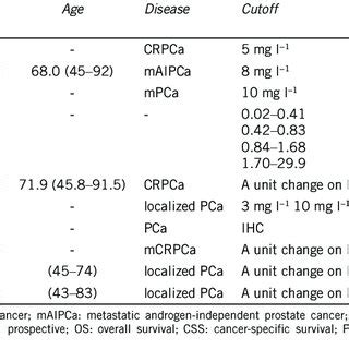 Image result for Meta-Analysis Basic Table