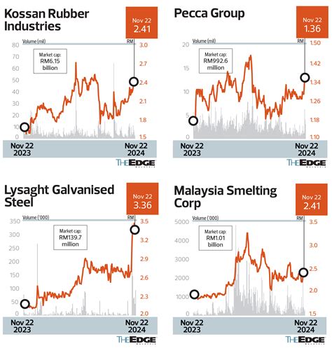 Special dividends on the rise with dividend tax looming | KLSE Screener - Appendix B Process Efficiency Reinvestment Allowance