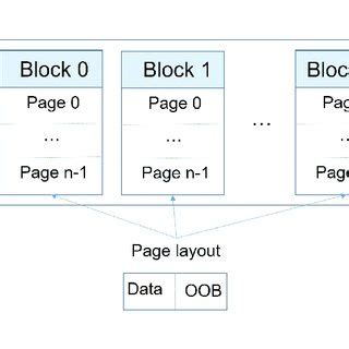 Image result for SSD Flash Memory