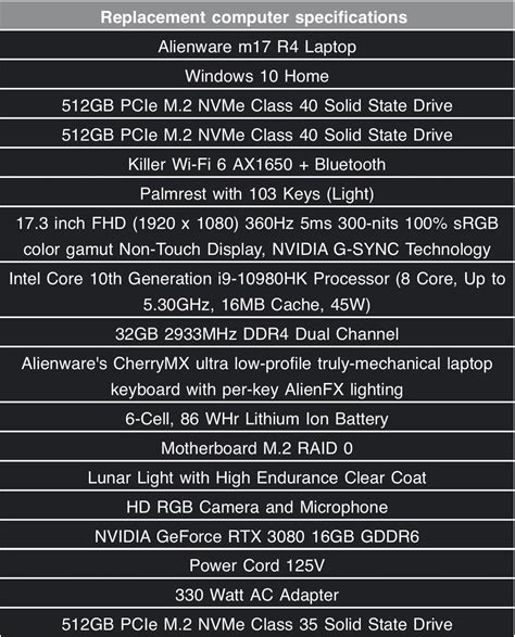 Alienware M17 R3 Keyboard Replacement 的图像结果
