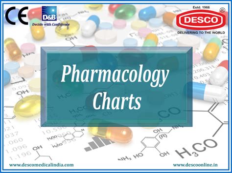 Pharmacology Charts | Manufacturer and Exporter | Desco