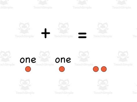 Image result for Basic Addition Song