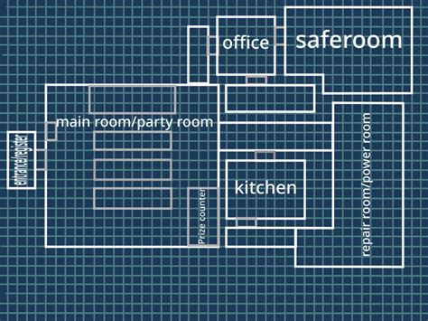 Image result for Desynced Building Layout