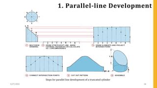 Parallel Line Development Method 的图像结果
