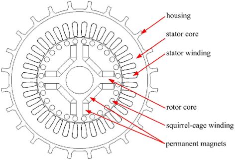 Image result for AC Demagnetization