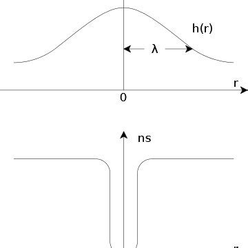 Image result for Vortex Tutorials for Beginners