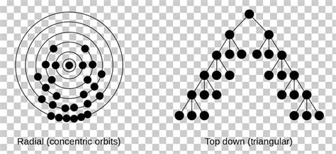 Image result for Radial Tree Graph Visualization Python