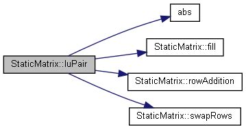 Struct Matrix 的图像结果