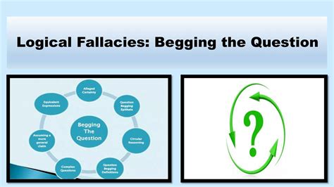 Dean r berry fallacy begging the question | PPTX