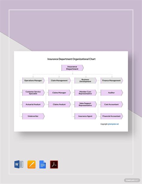 Image result for Progressive Insurance Org Chart