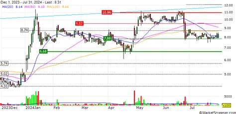 Newron Pharmaceuticals S p A : Announces Paragraph IV ANDA Filing for ...