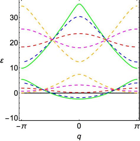 Image result for Dirac Comb Applications