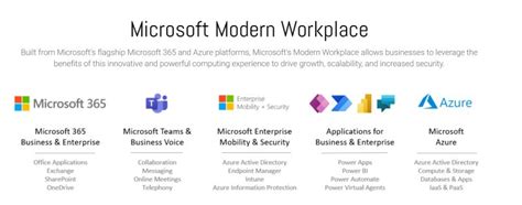 MOHRE boosts productivity by 20% with Microsoft 365 E5 | Microsoft Customer Stories