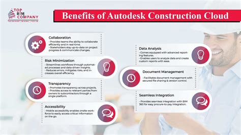 Construction Technology Examples 的图像结果